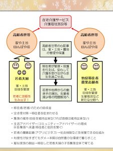 若者に故郷を生み出す！